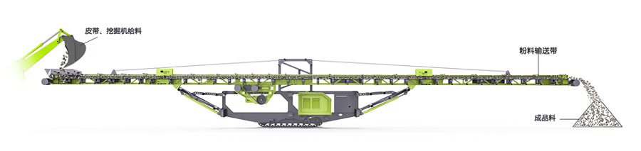 移動輸送機(jī)模型圖